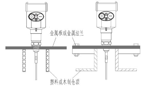 CSRD311-小導(dǎo)波-說(shuō)明書(shū).jpg2222222222222222.jpg